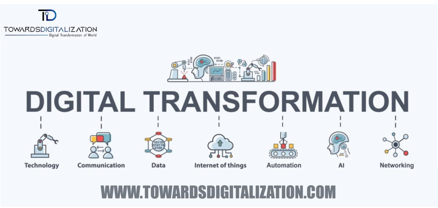 Navigating Digitalization 2025attitudes Impacts