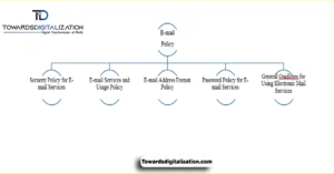 email policy graph