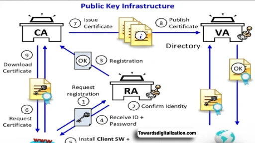 Application Deployment Certification Policy