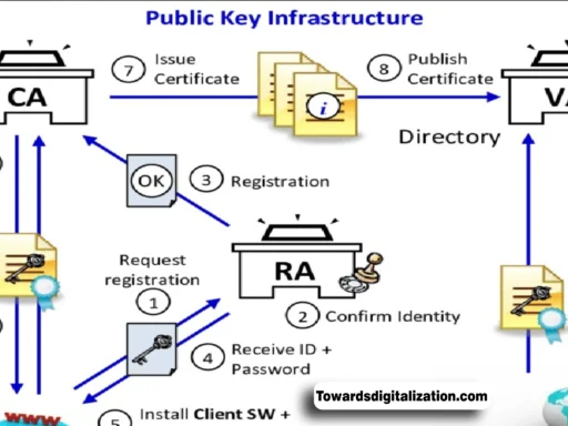 Application Deployment Certification Policy