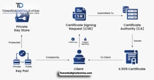Application Deployment Certification Policy