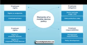 Mobile Device Policy