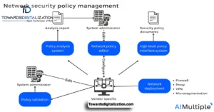 network service